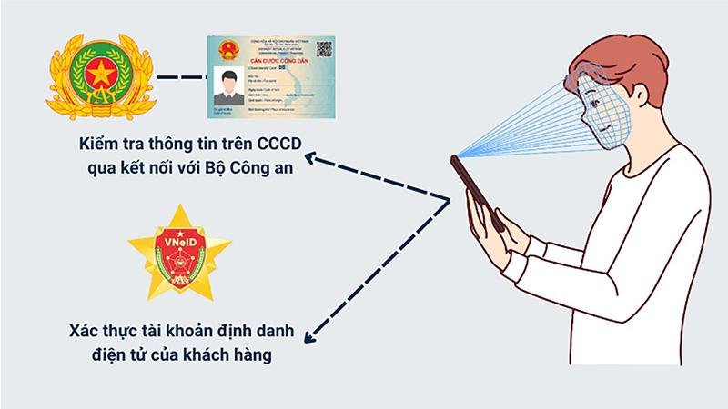 sinh-trac-hoc-can-cuoc-cong-dan-1