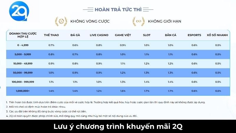 chuong-trinh-khuyen-mai-2q-3