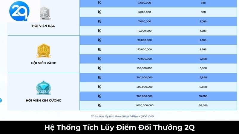 tich-luy-diem-doi-thuong-1